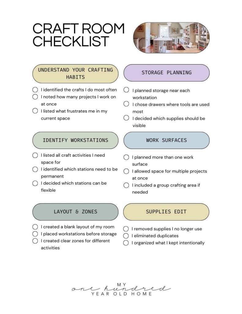 A checklist for organizing a craft room, including sections for habits, workstations, layout, storage, surfaces, and supplies, with bullet points for tasks in each area.