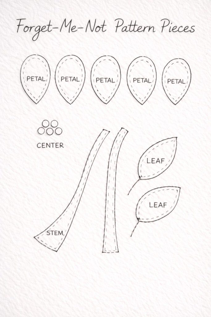 Black and white diagram showing labeled pattern pieces for a forget-me-not flower, including petals, leaves, centers, and stems on a textured background.