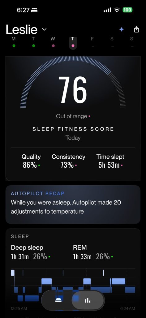 A smartphone screen shows a sleep tracking app: user Leslie has a sleep fitness score of 76, with 86% quality, 73% consistency, and 5h 53m time slept.
